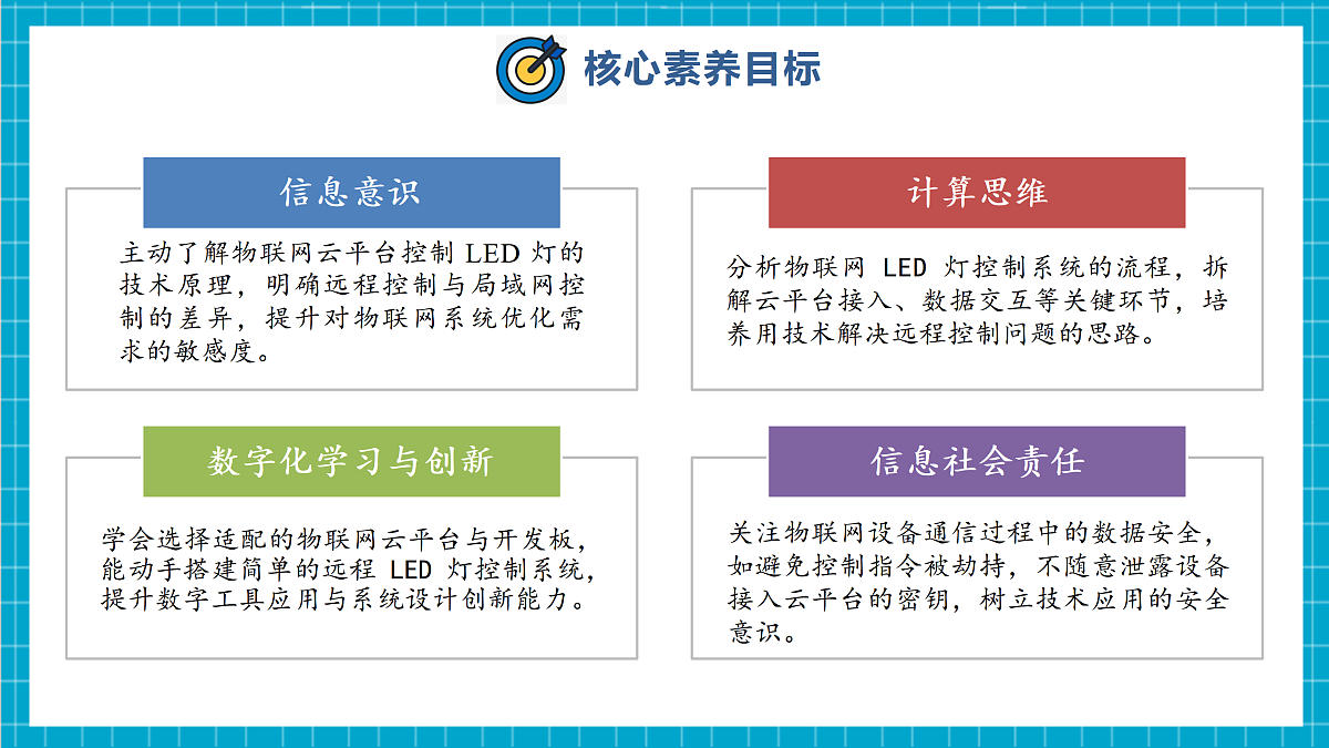 【河北大学版】《信息科技》八年级 第4单元第13课《基于物联网平台的LED灯控制系统方案设计与实施》第一节第3页