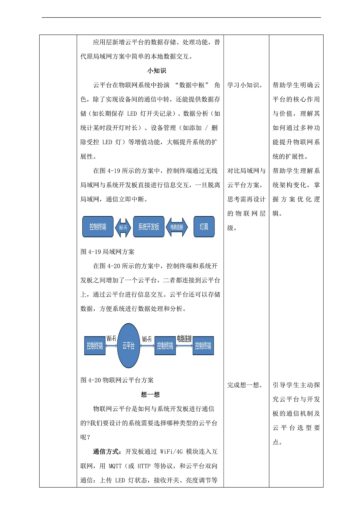 第4单元第13课第一节《基于物联网平台的LED灯控制系统方案设计与实施》教案第3页