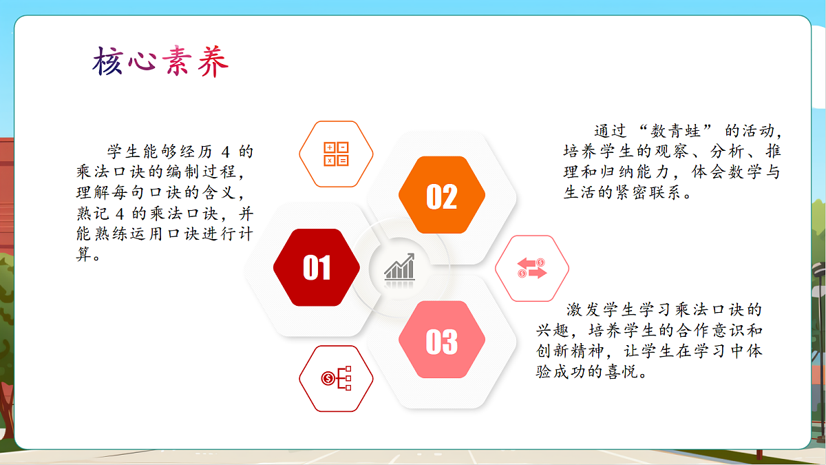 3.2《4的乘法口诀》（课件）第3页