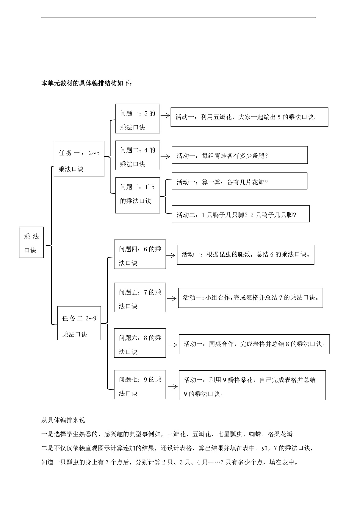 冀教版二上第三单元《乘法口诀》大单元整体设计第3页
