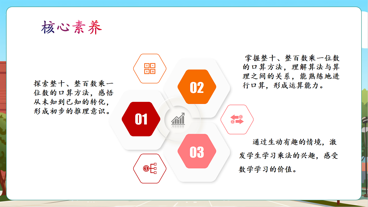 2.1《整十、整百数乘一位数》（课件）第3页