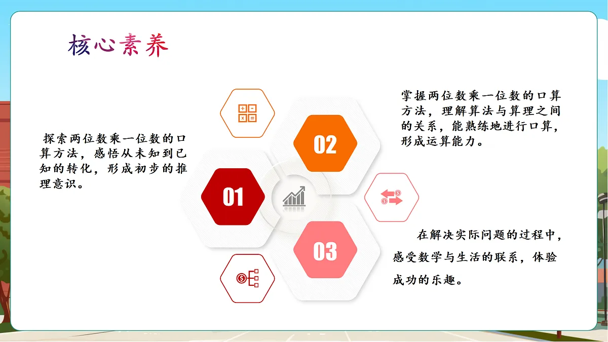 2.2《两位数乘一位数（不进位）的口算》（课件）第3页