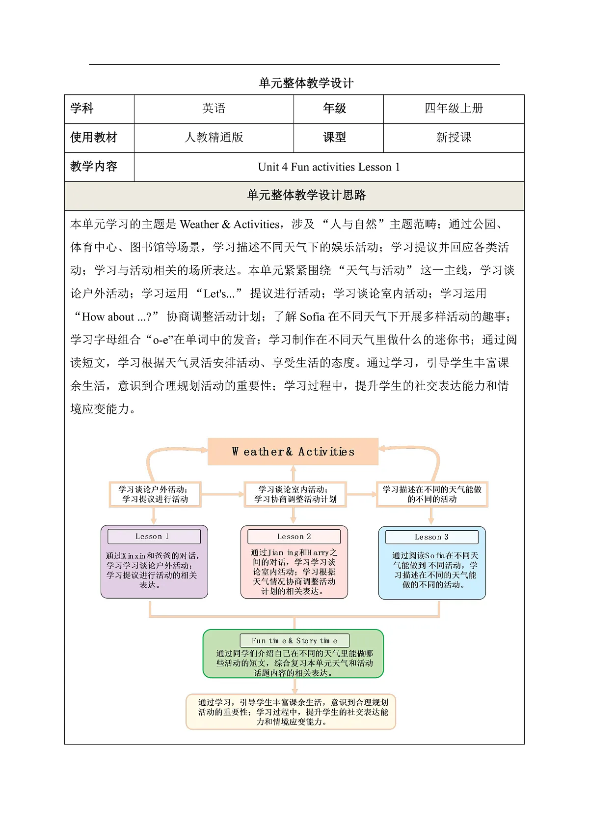 【教学评一体化】Unit4 Fun activities Lesson1 教学设计第1页