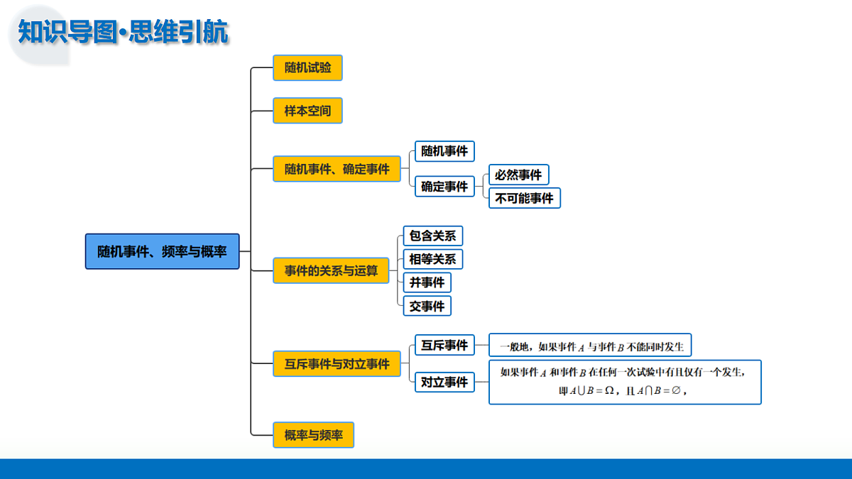 17479867第7页