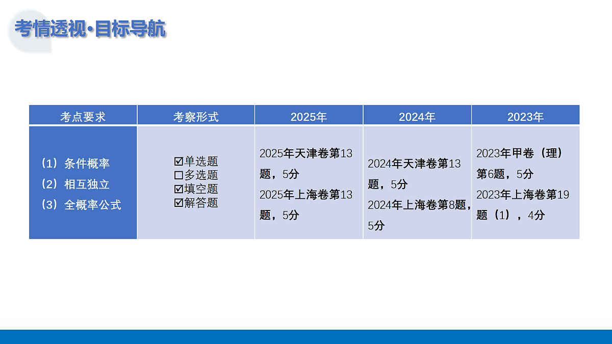 17479869第4页