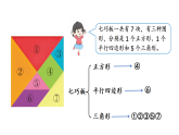 小学数学新苏教版二年级上册奇妙的七巧板第1课时 认识七巧板教学课件（2025秋）