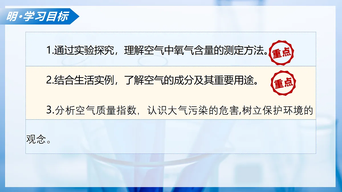 课题1 空气的成分（教学课件）化学沪科版五四学制2024八年级全一册第3页