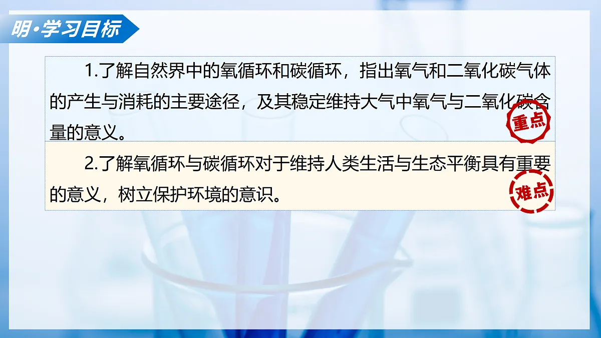 课题2 氧气 和二氧化碳的性质 第3课时（教学课件）化学沪科版五四学制2024八年级全一册第3页