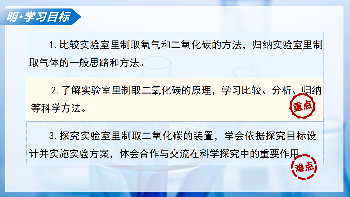 课题3 氧气和二氧化碳的制备 第2课时（教学课件）化学沪科版五四学制2024八年级全一册第3页