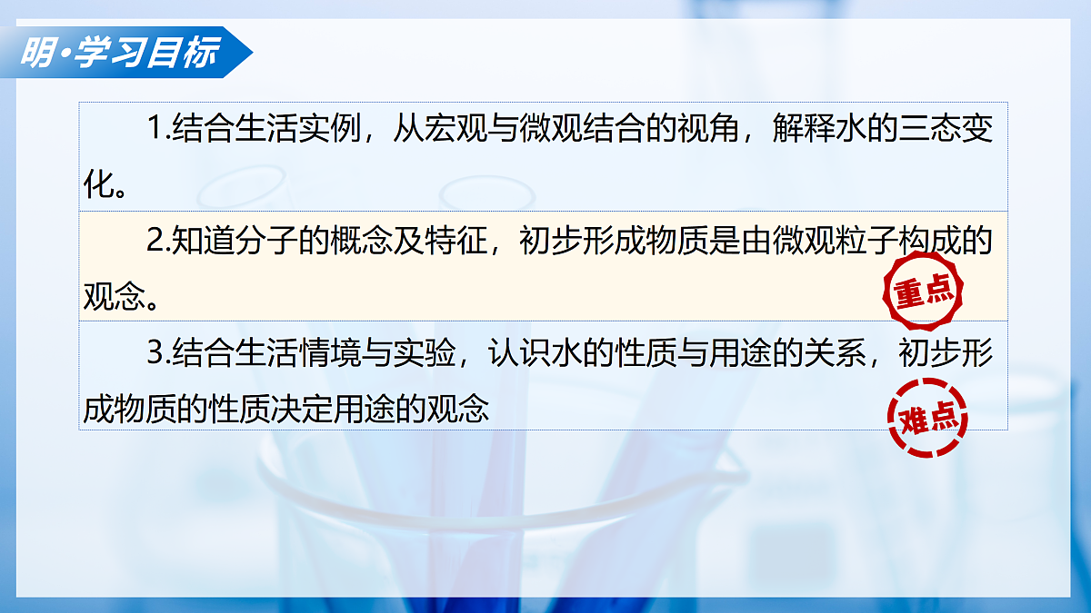 课题1 水的性质（教学课件）化学沪科版五四学制2024八年级全一册第3页