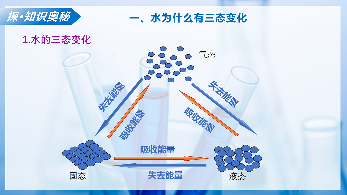 课题1 水的性质（教学课件）化学沪科版五四学制2024八年级全一册第8页