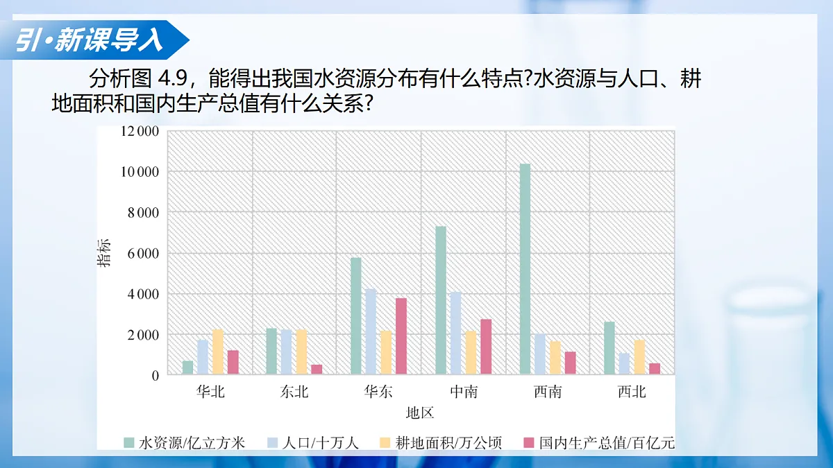 课题2 水的自然循环与人工净化 第2课时（教学课件）化学沪科版五四学制2024八年级全一册第4页