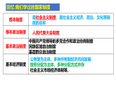 高中政治统编版必修三 5.2 人民代表大会制度：我国的根本政治制度 课件