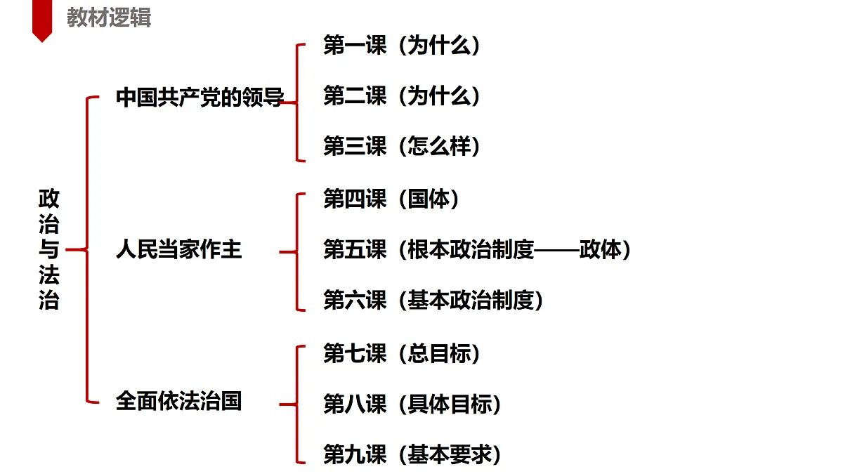 17480448第2页