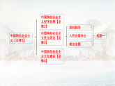 高中政治统编版必修三政治与法治 1.1 中华人民共和国成立前各种政治力量 课件