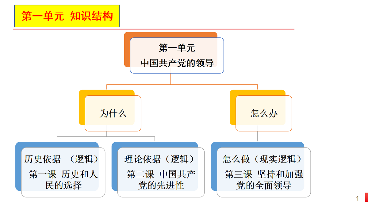 17480477第1页