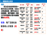 高中政治统编版必修三政治与法治 6.1 中国共产党领导的多党合作和政治协商制度 课件