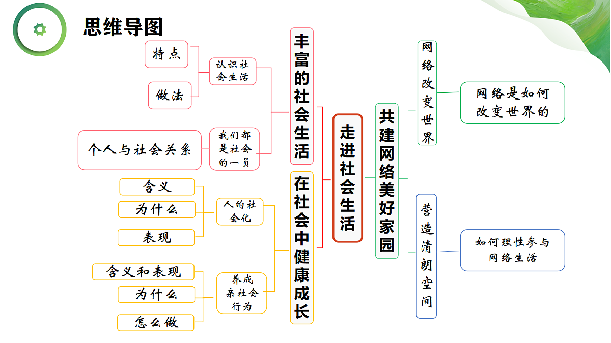 17480796第3页