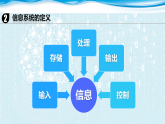 1.2 认识信息系统 -课件 -2025-2026学年中职《信息技术（基础模块）》上册（高教版）