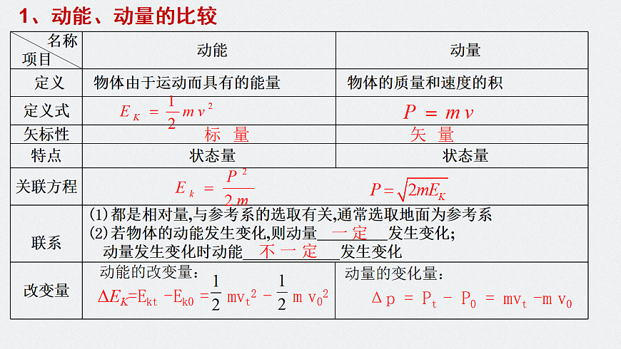 动量定理第4页