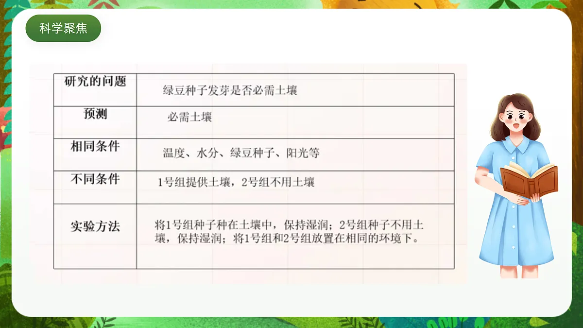 教科版（2017）科学五下1.2《 比较种子发芽实验》 课件第3页