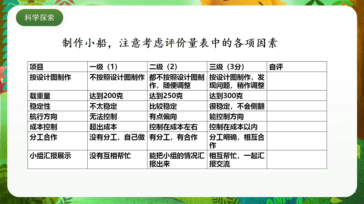 教科版（2017）科学五下2.7 《制作与测试我们的小船》 课件第8页
