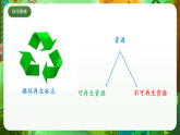 教科版（2017）科学五下3.6 《让资源再生》  课件+素材