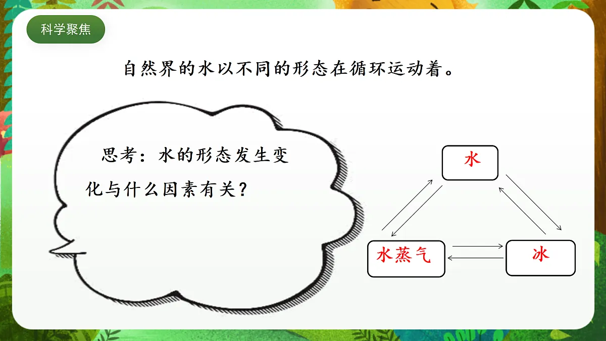 教科版（2017）科学五下4.1 《温度与水的变化 》 课件第5页