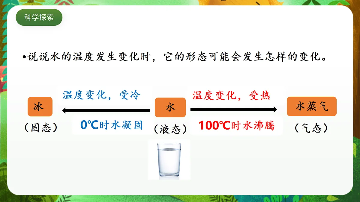 教科版（2017）科学五下4.1 《温度与水的变化 》 课件第7页