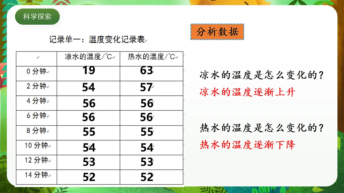 教科版（2017）科学五下4.3 《温度不同的物体相互接触》 课件第8页