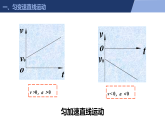 人教版2019物理必修第一册 第二单元第二节 匀变速直线运动的速度与时间的关系 课件