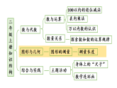 小学数学新西师版二年级上册第五单元总复习第四课时 图形与几何教学课件（2025秋版）