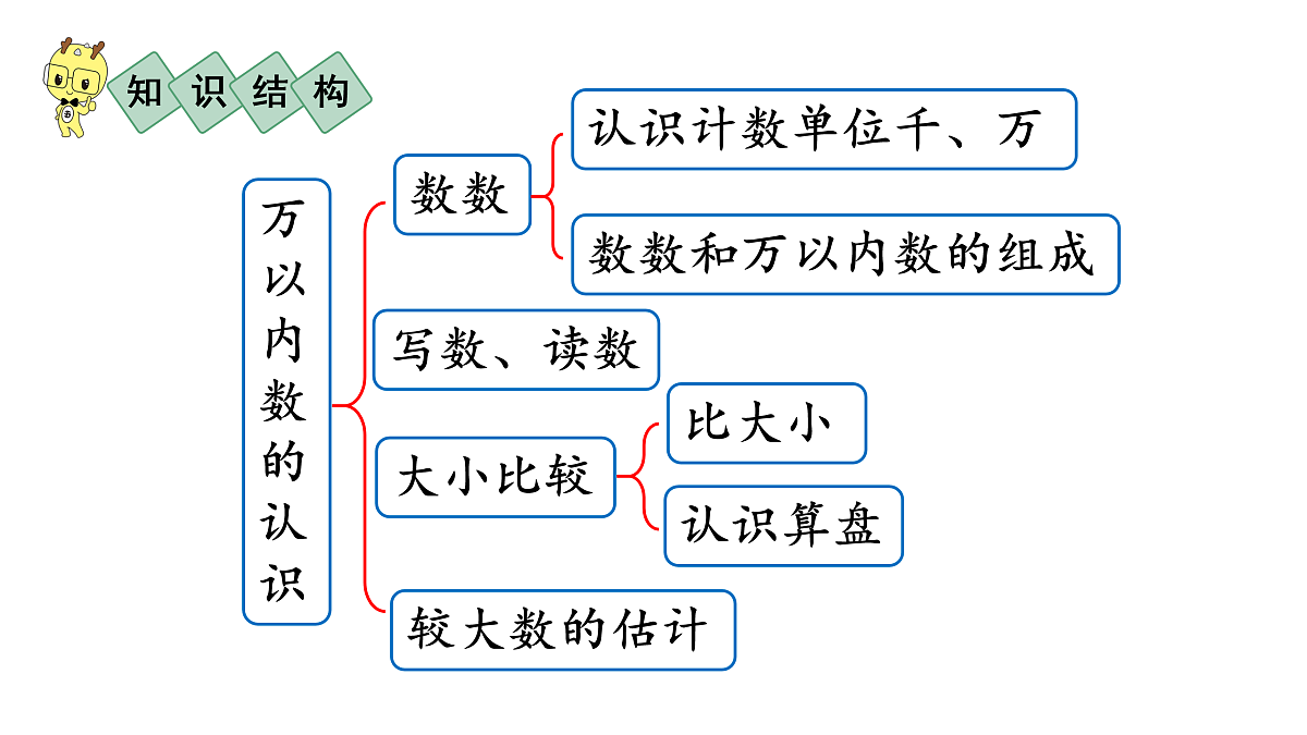 17484323第3页