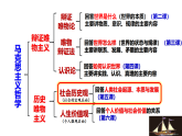 高中政治统编版必修四 5.1 社会历史的本质 课件