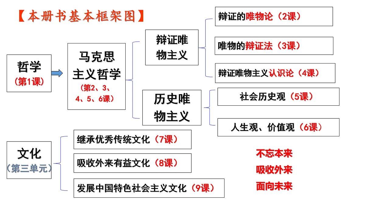 17484565第6页