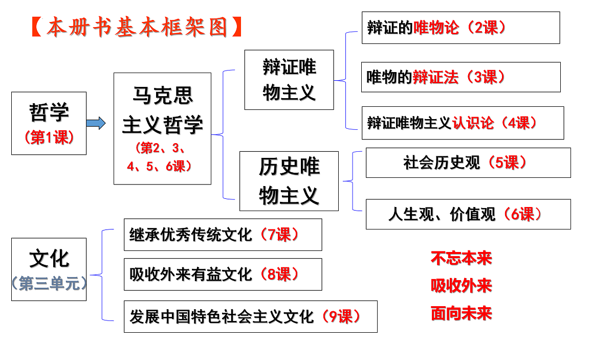 17484565第6页