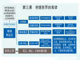 高中政治统编版必修四 3.1 世界是普遍联系的 课件