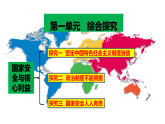 高中政治统编版选择性必修一 综合探究 国家安全与核心利益 课件