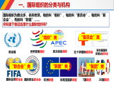 高中政治统编版选择性必修一 8.1 日益重要的国际组织 课件