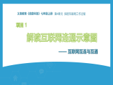 4.1解读互联网连通示意图—— 互联网互连与互通 课件 安徽版（2024）初中信息科技七年级上册