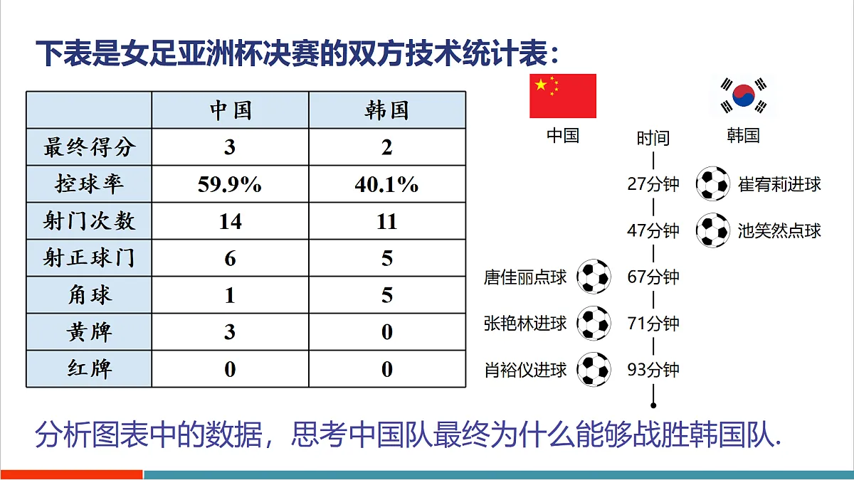 14.1.1 数据有用吗第4页