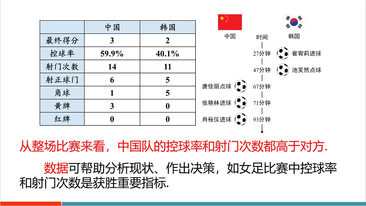 14.1.1 数据有用吗第5页