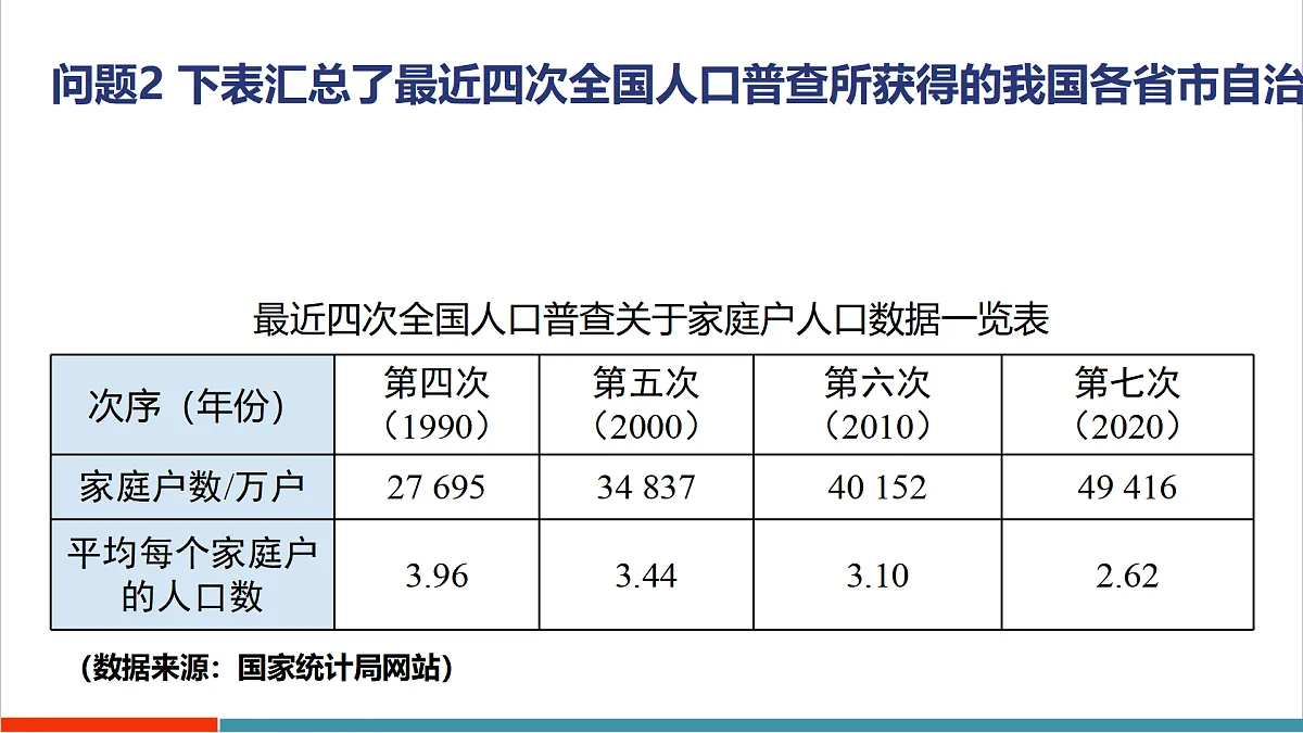 14.1.1 数据有用吗第6页