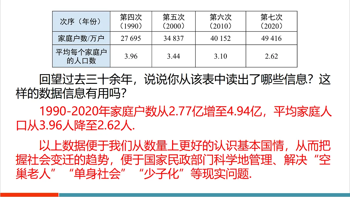 14.1.1 数据有用吗第7页