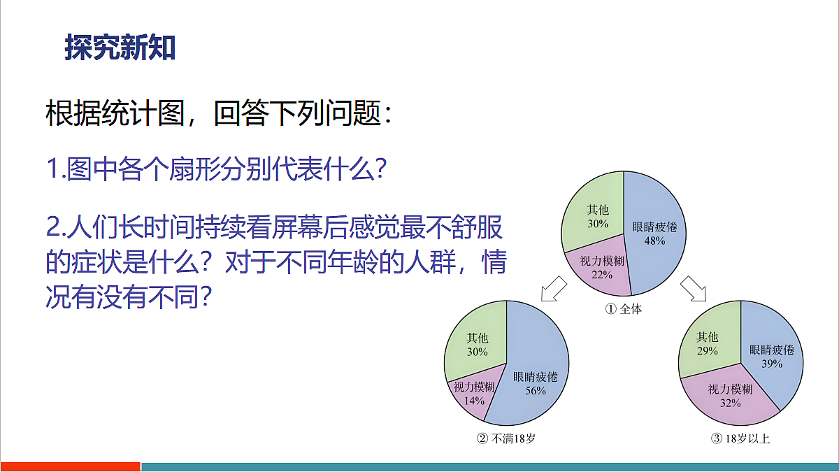 14.2.2 扇形统计图第3页