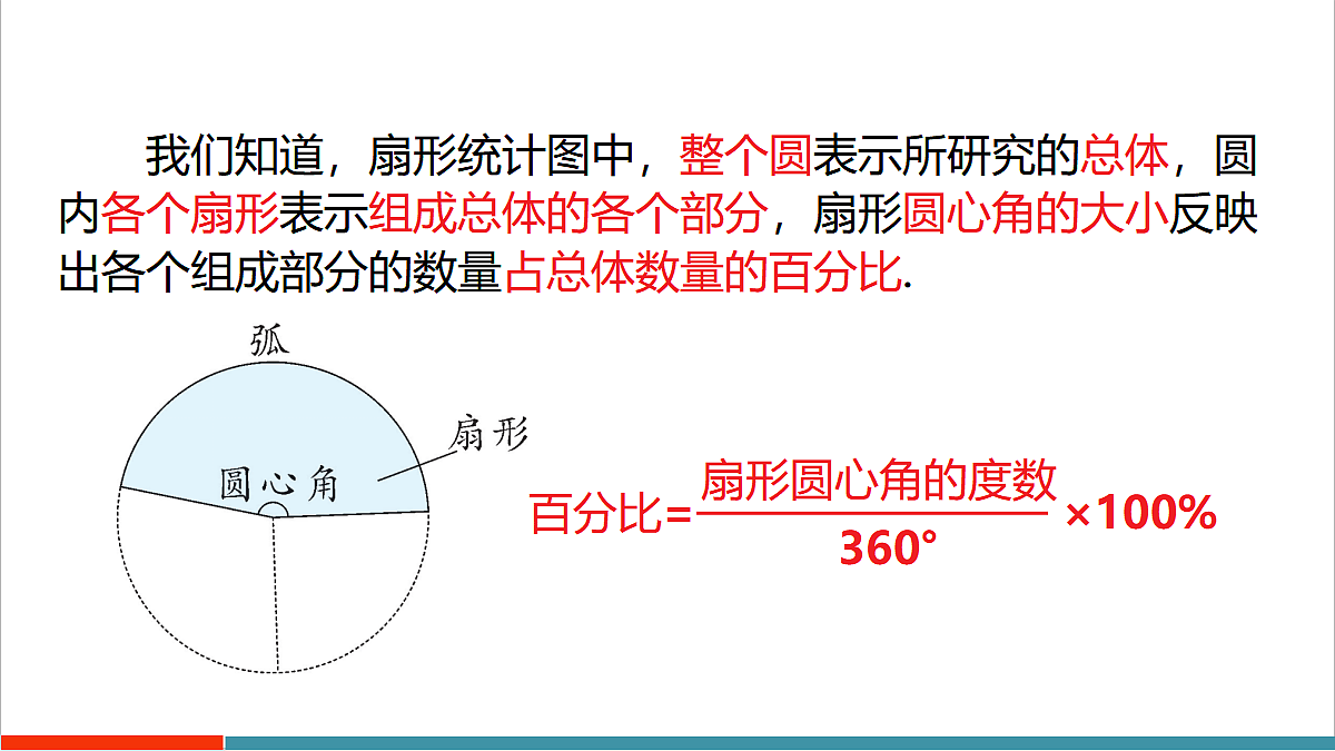 14.2.2 扇形统计图第5页