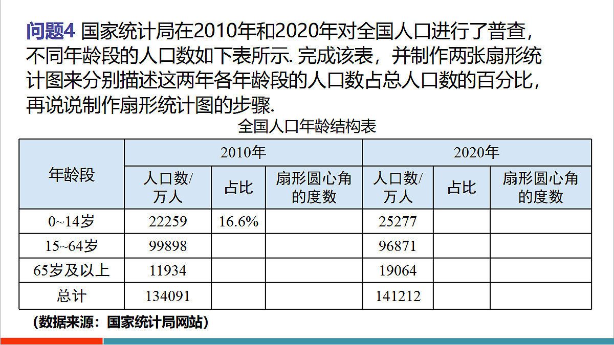 14.2.2 扇形统计图第7页