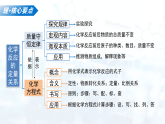 第五单元 化学反应的定量关系（复习课件） 化学人教版2024九年级上册