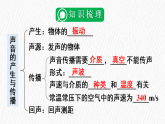 沪科版(2024）八年级上册物理第二章 声的世界 综合复习课件