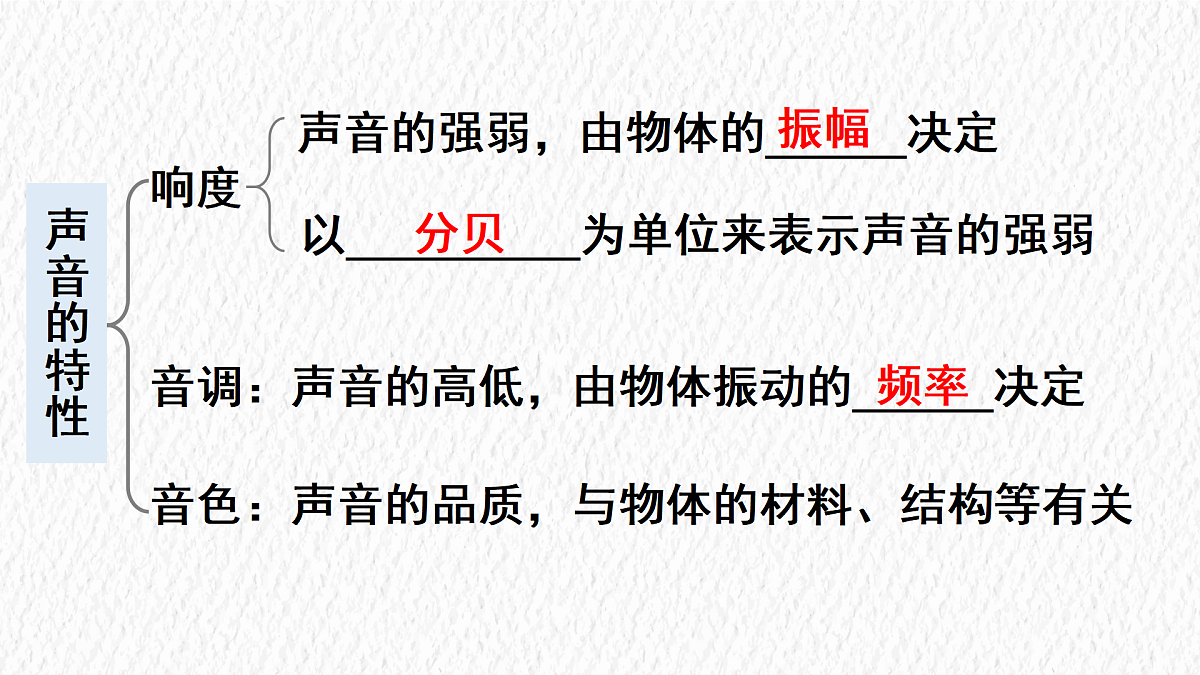 17488302第3页